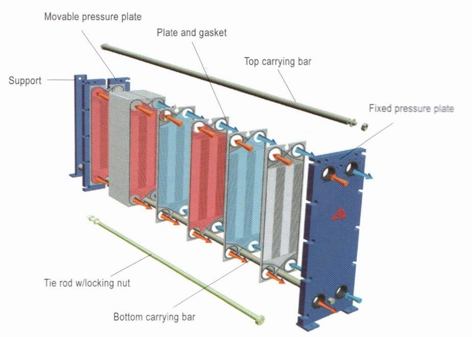 Exploded View of Plate & Frame Assembly - Plate Heat Exchangers